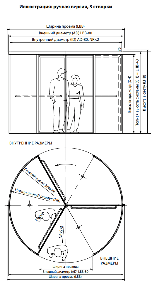 Размеры карусельных дверей